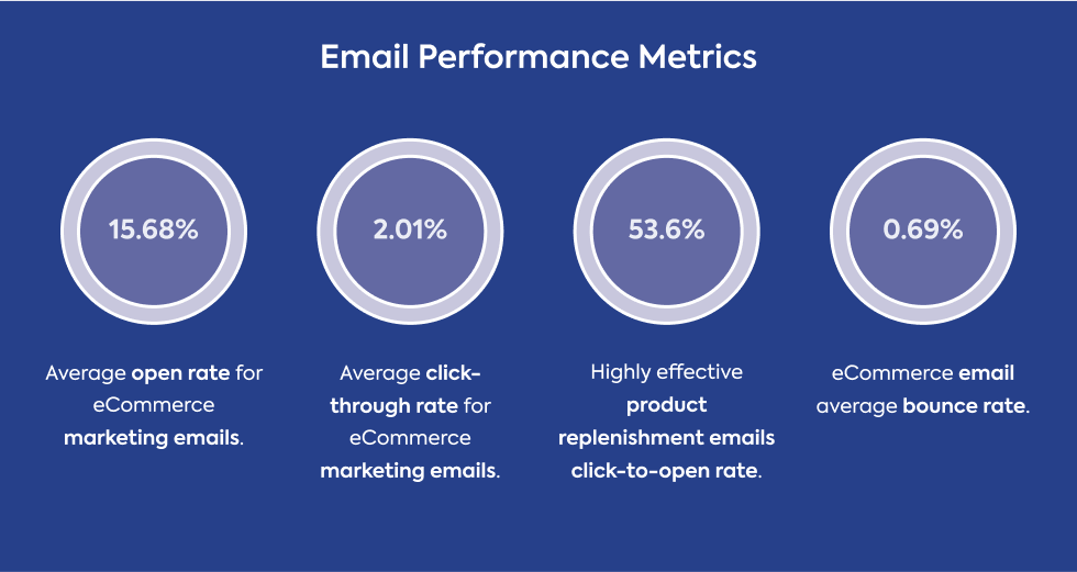 email-performance-metrics